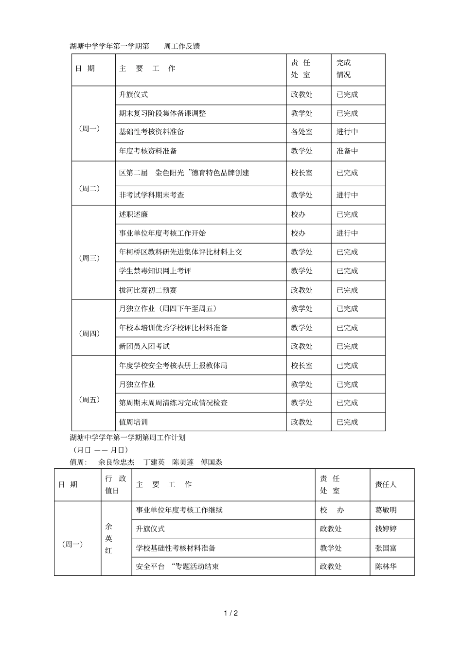 湖塘中学2018学年第一学期第17周工作反馈_第1页