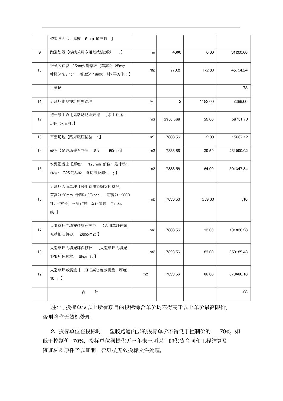 湖塘桥初级中学、前黄高中400米塑胶跑道及人造草坪足球场改造工程标前答疑会纪要_第3页