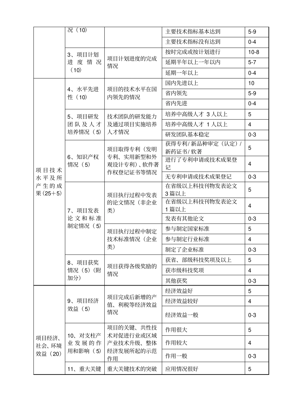 湖州科技项目绩效评价报告_第2页