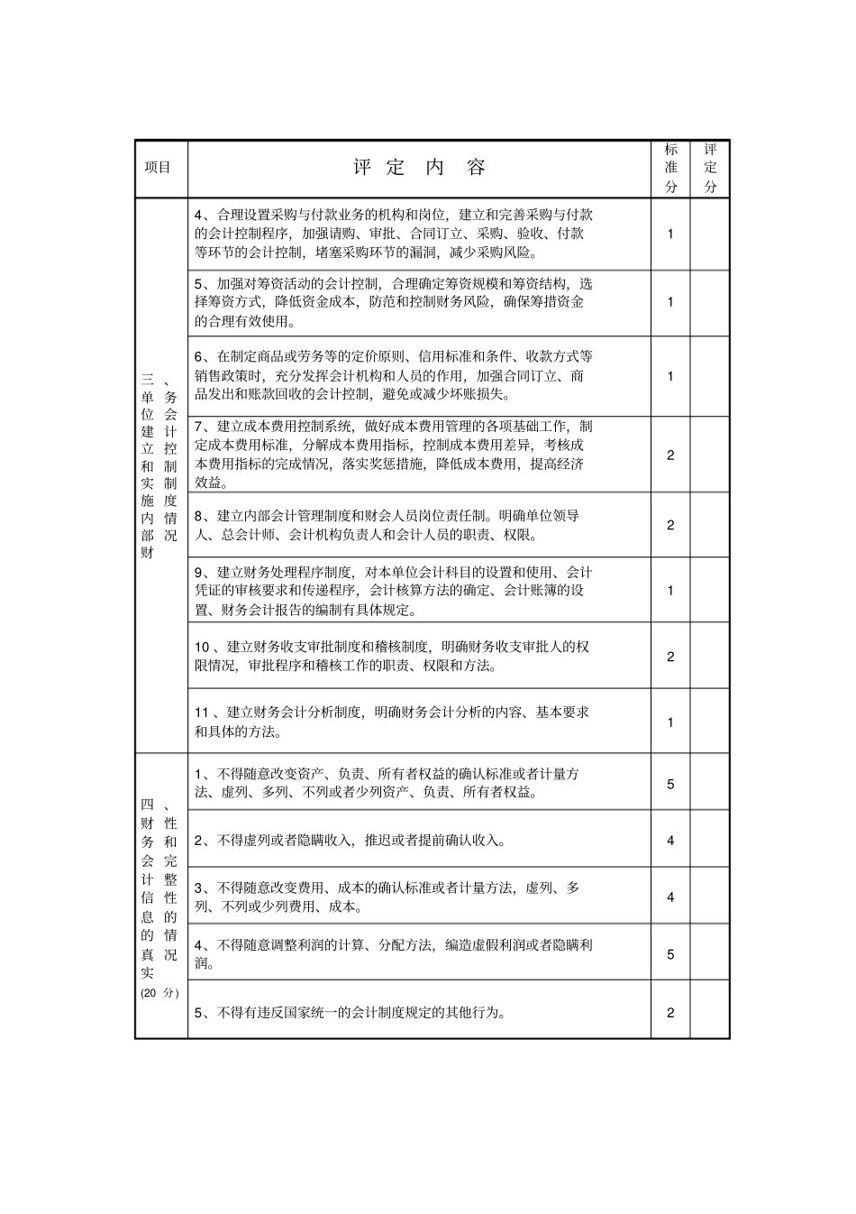 湖州财务会计信用等级评定表_第2页