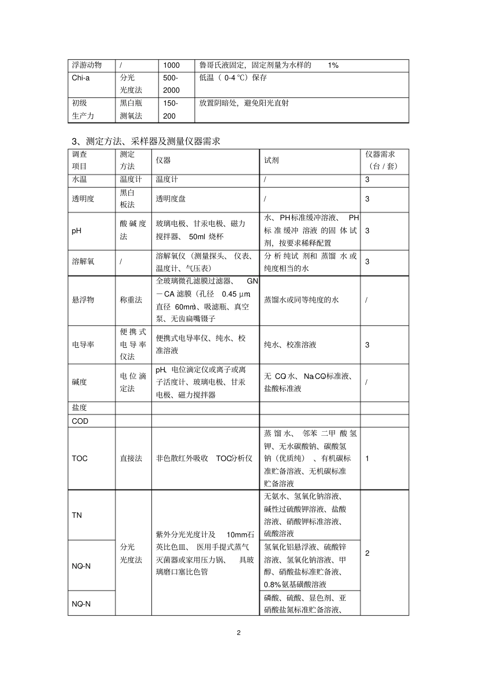 湖泊调查方案及要求_第2页