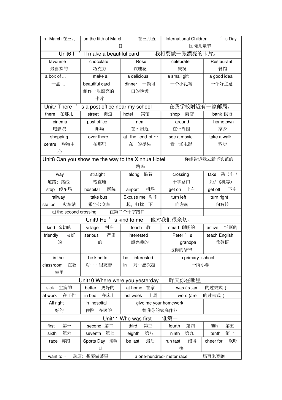 湘少版五年级下册英语复习_第2页