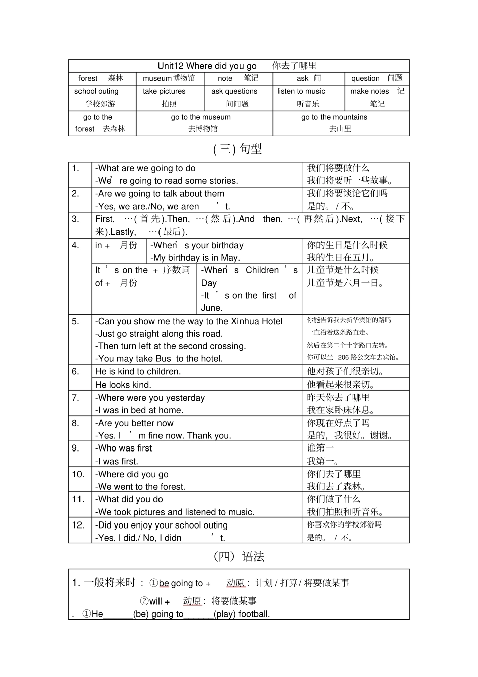 湘少版五年级下册英语复习_第3页
