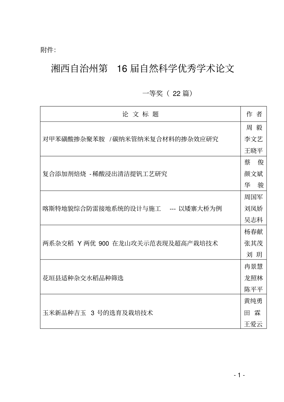湘西自治州科学技术协会_第1页