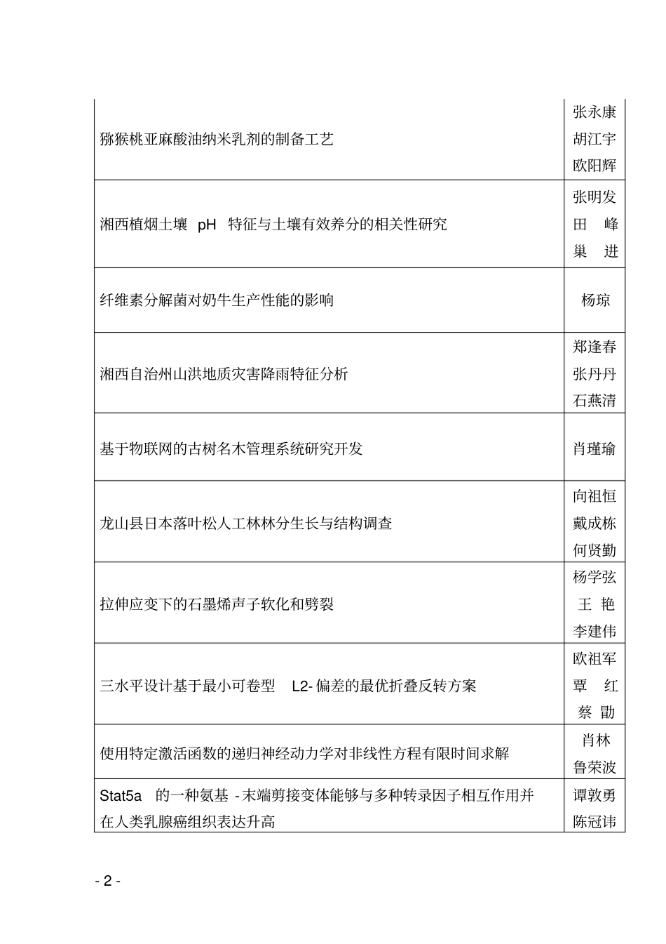 湘西自治州科学技术协会_第2页