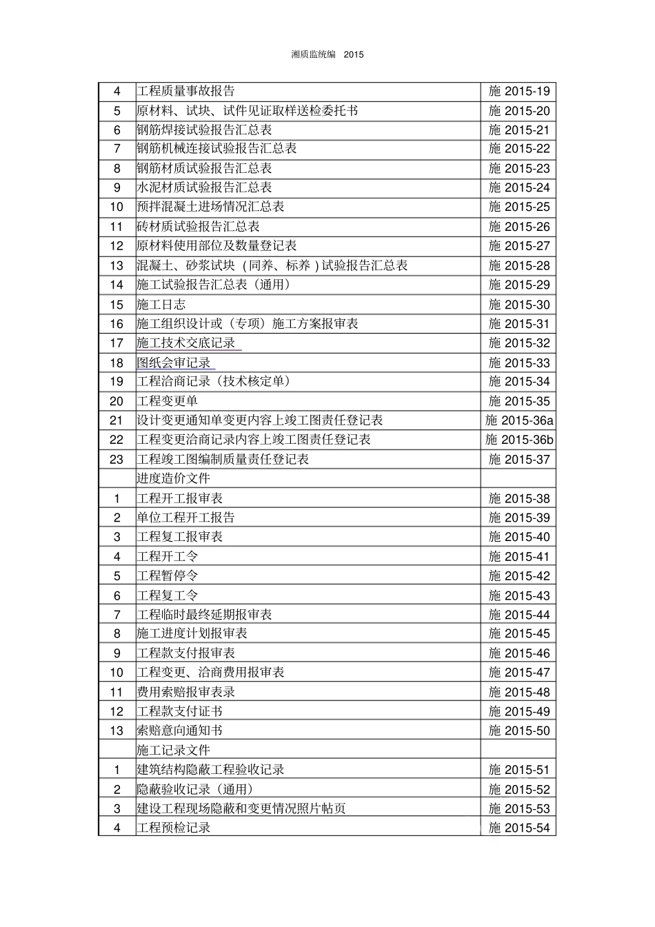湘质监统编2019_第3页