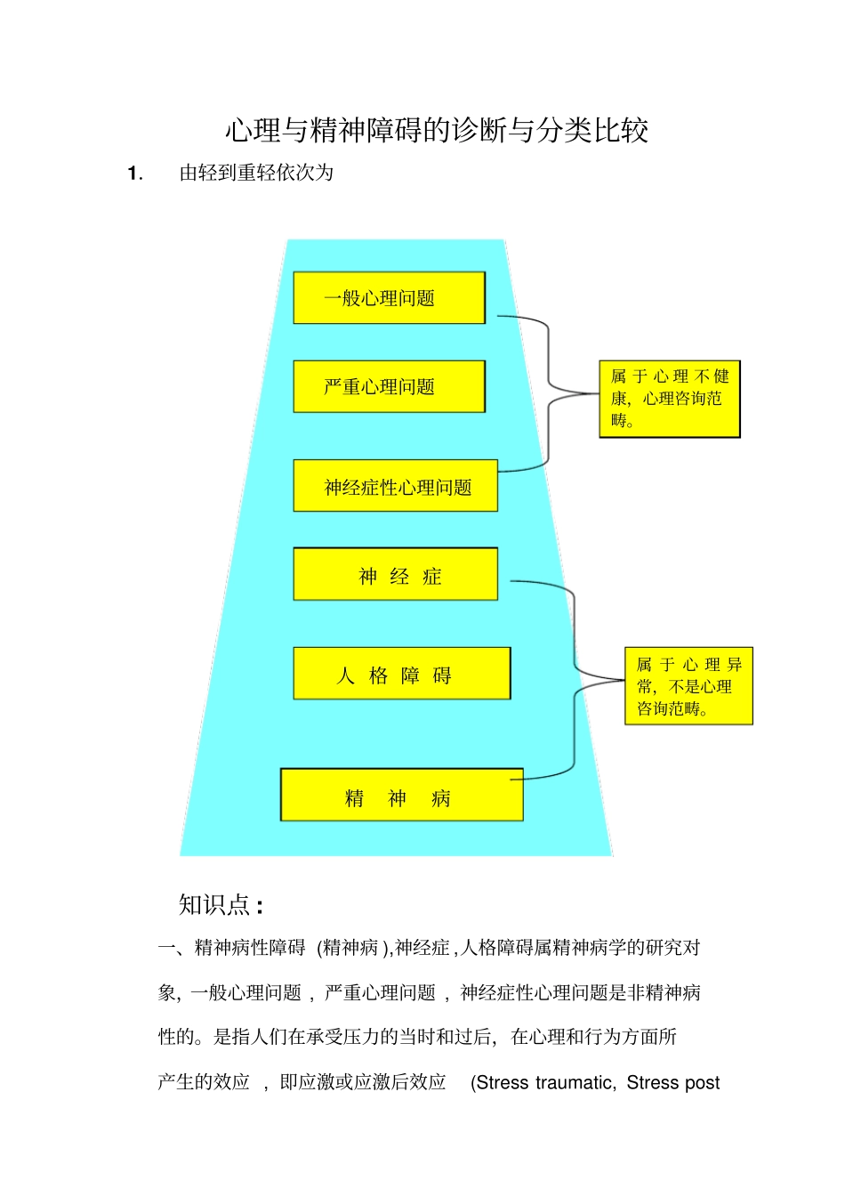 湘雅二医院蔡太生教授：心理和精神障碍的诊断和分类比较_第1页