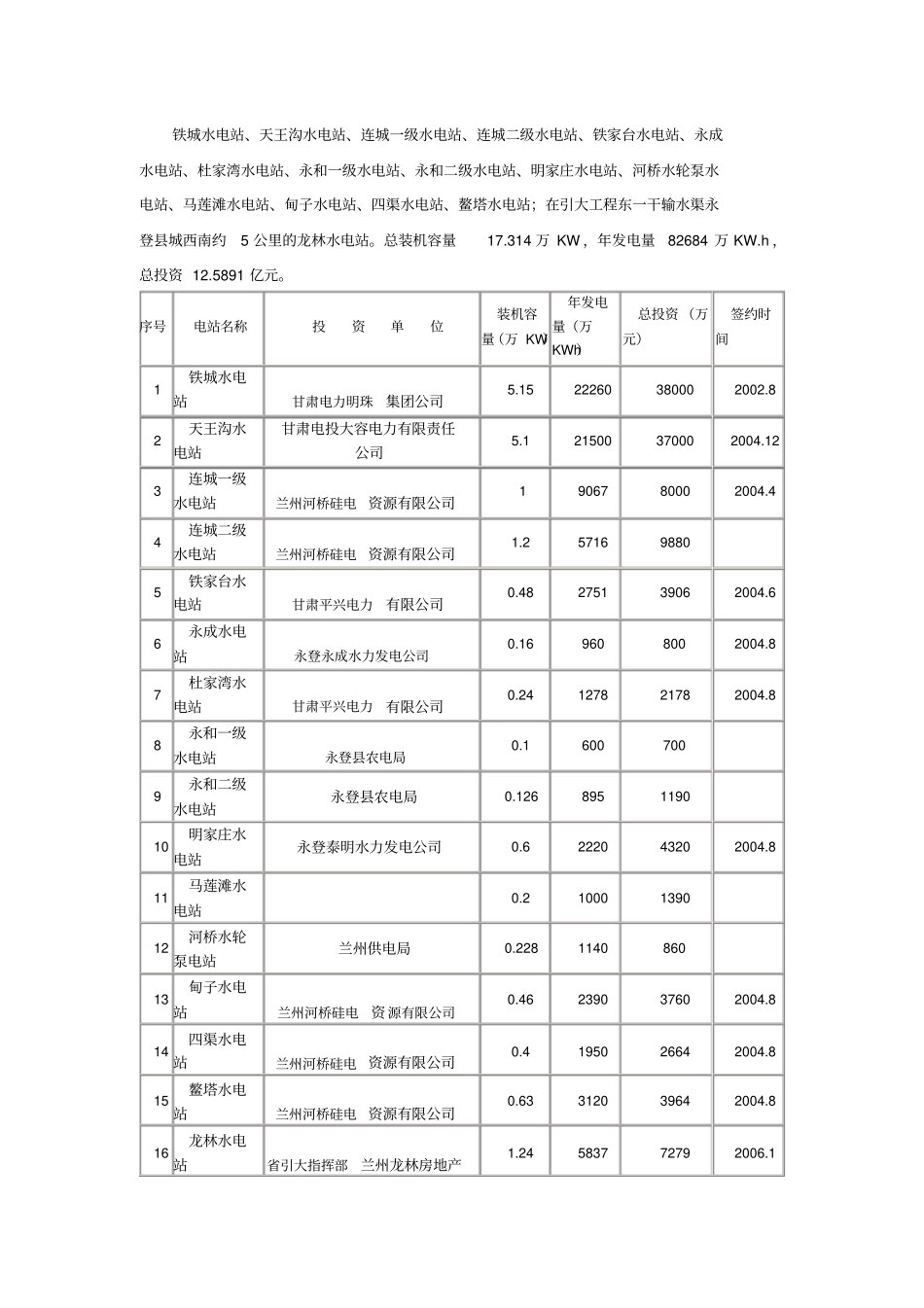 湟水河福川电站_第2页