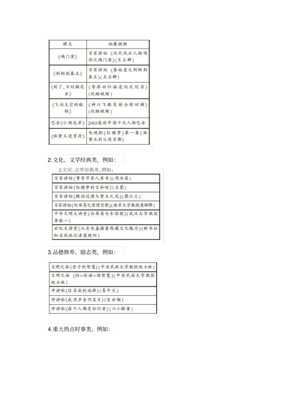 源头活水清,书香扑鼻沁——高中语文课外视频学习课程资源的开发利用_第2页
