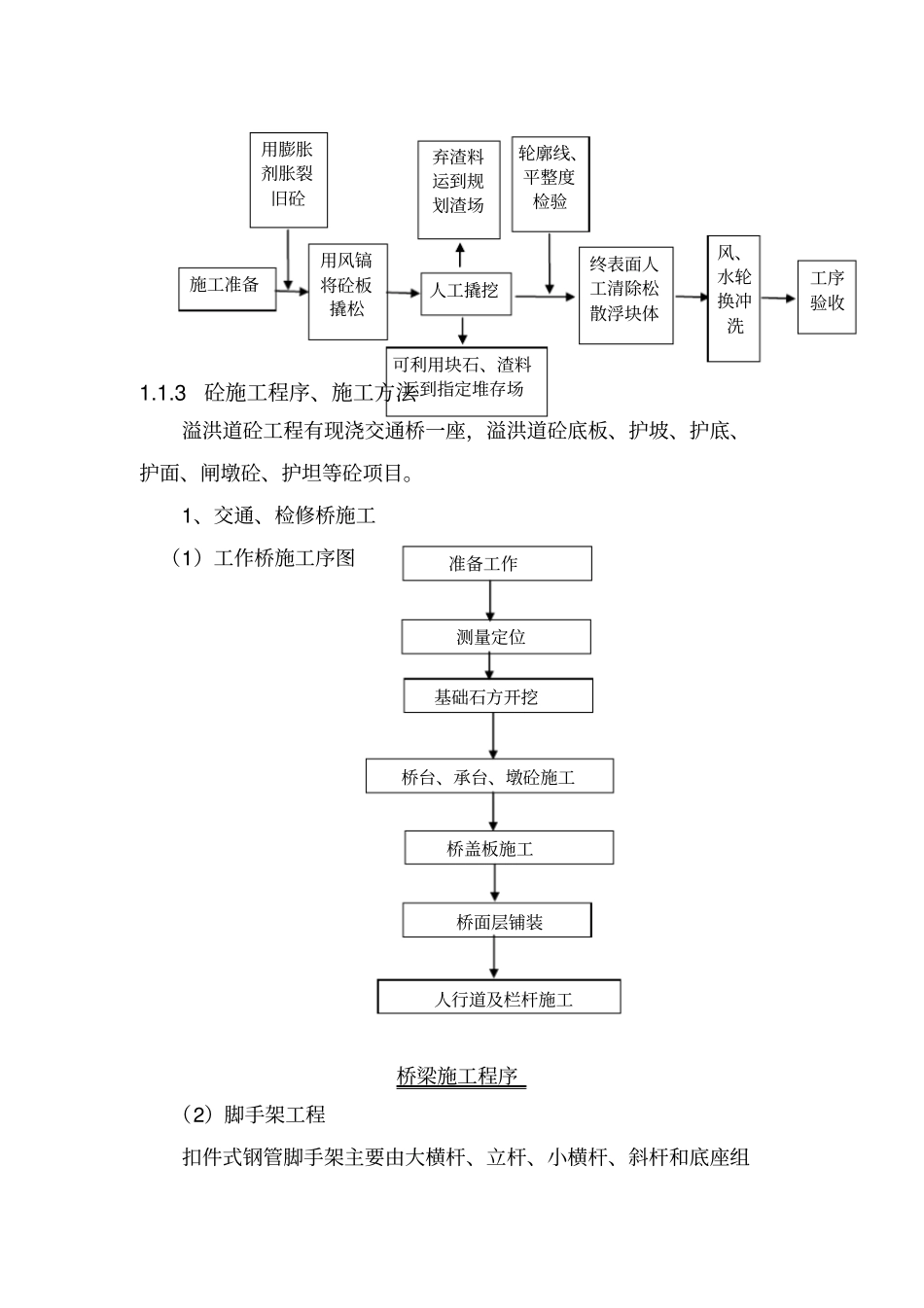 溢洪道工程专项施工工艺方案_第3页