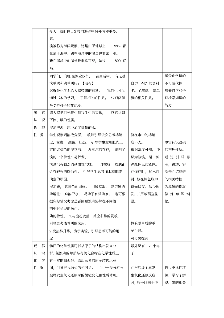 溴碘的提取教学设计与教学反思_第2页