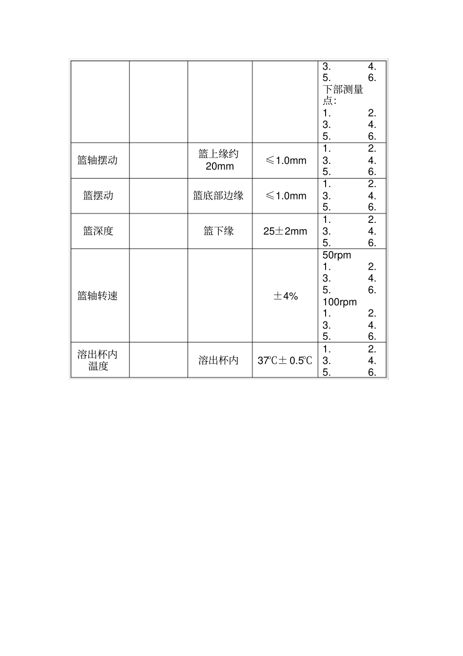 溶出度仪机械验证记录表——第一法篮法溶出度仪机械性能验证记录参考模板_第2页