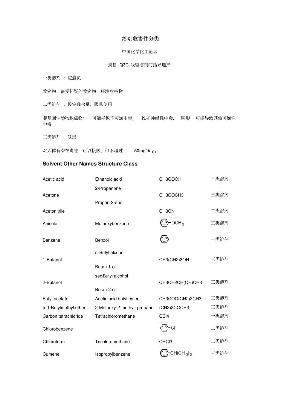 溶剂危害性分类及常用有机溶剂分类_第1页