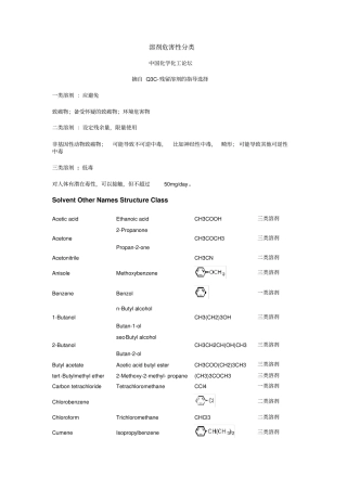溶剂危害性分类及常用有机溶剂分类