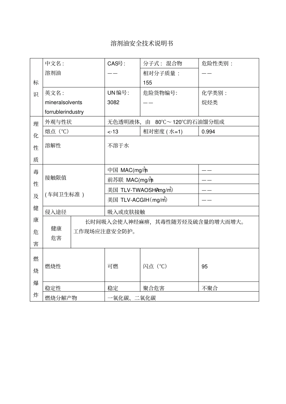 溶剂油安全技术说明书MSDS_第1页