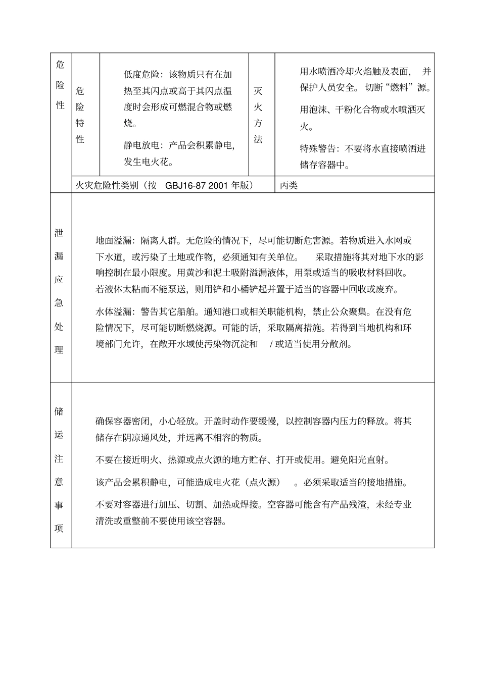 溶剂油安全技术说明书MSDS_第2页