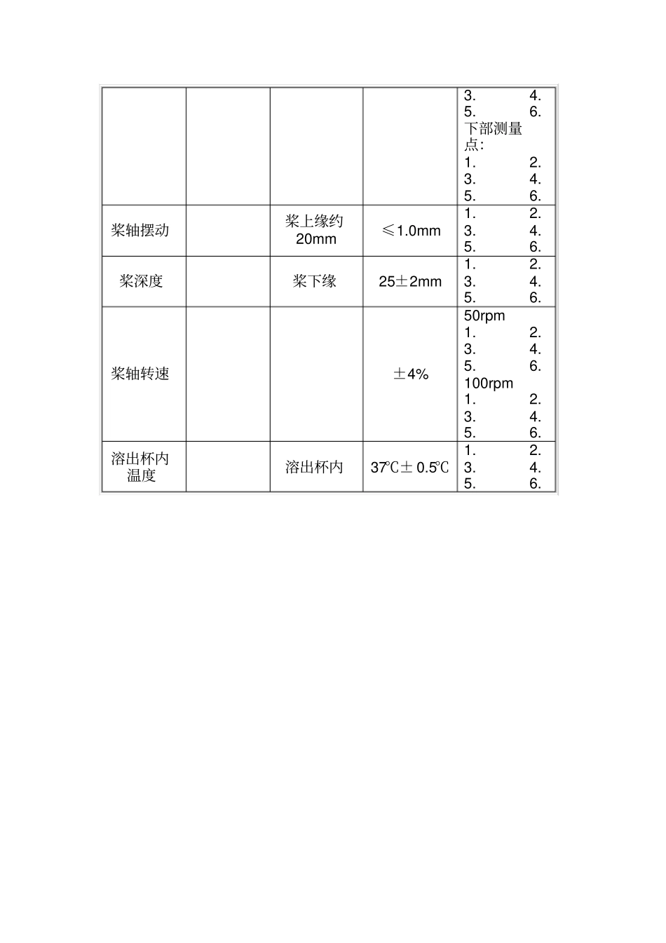 溶出度仪机械验证记录表——第二法桨法溶出度仪机械性能验证记录参考模板_第2页
