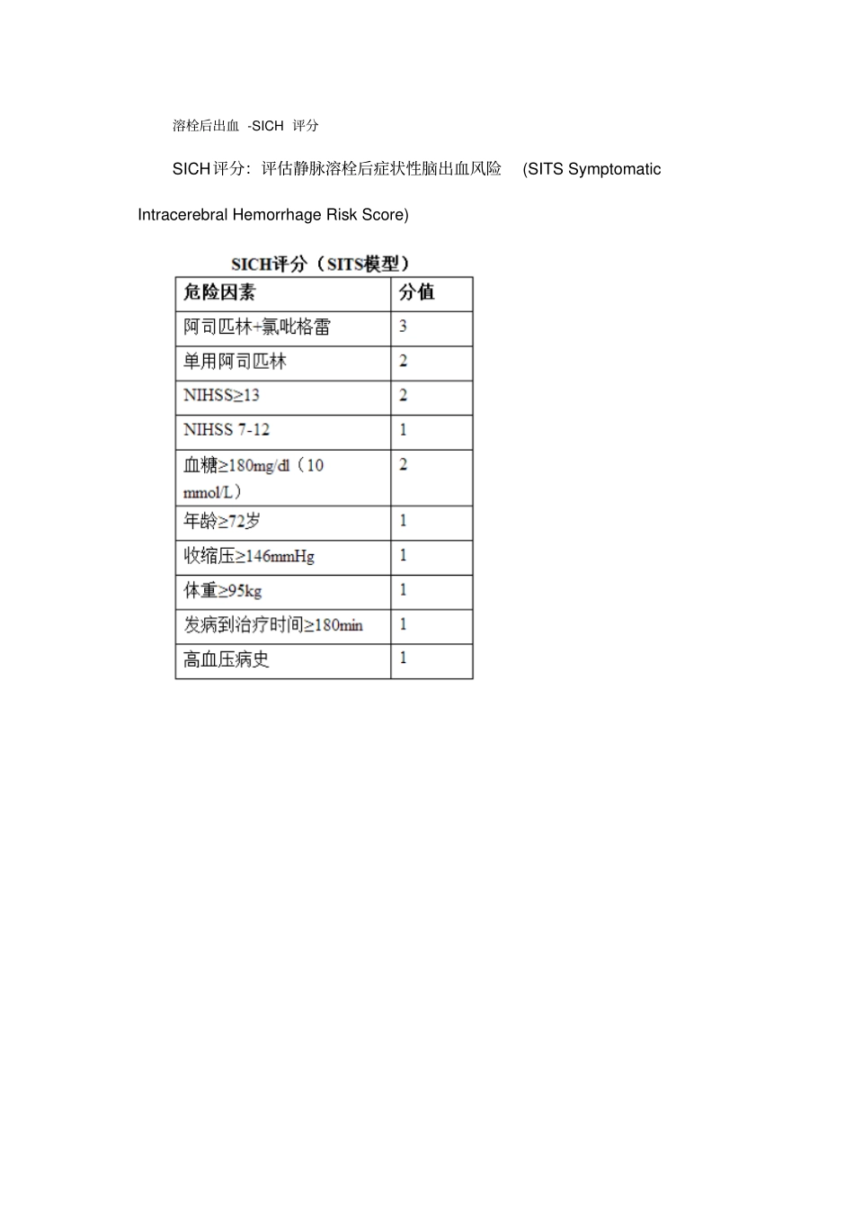 溶栓后出血-SICH评分_第1页