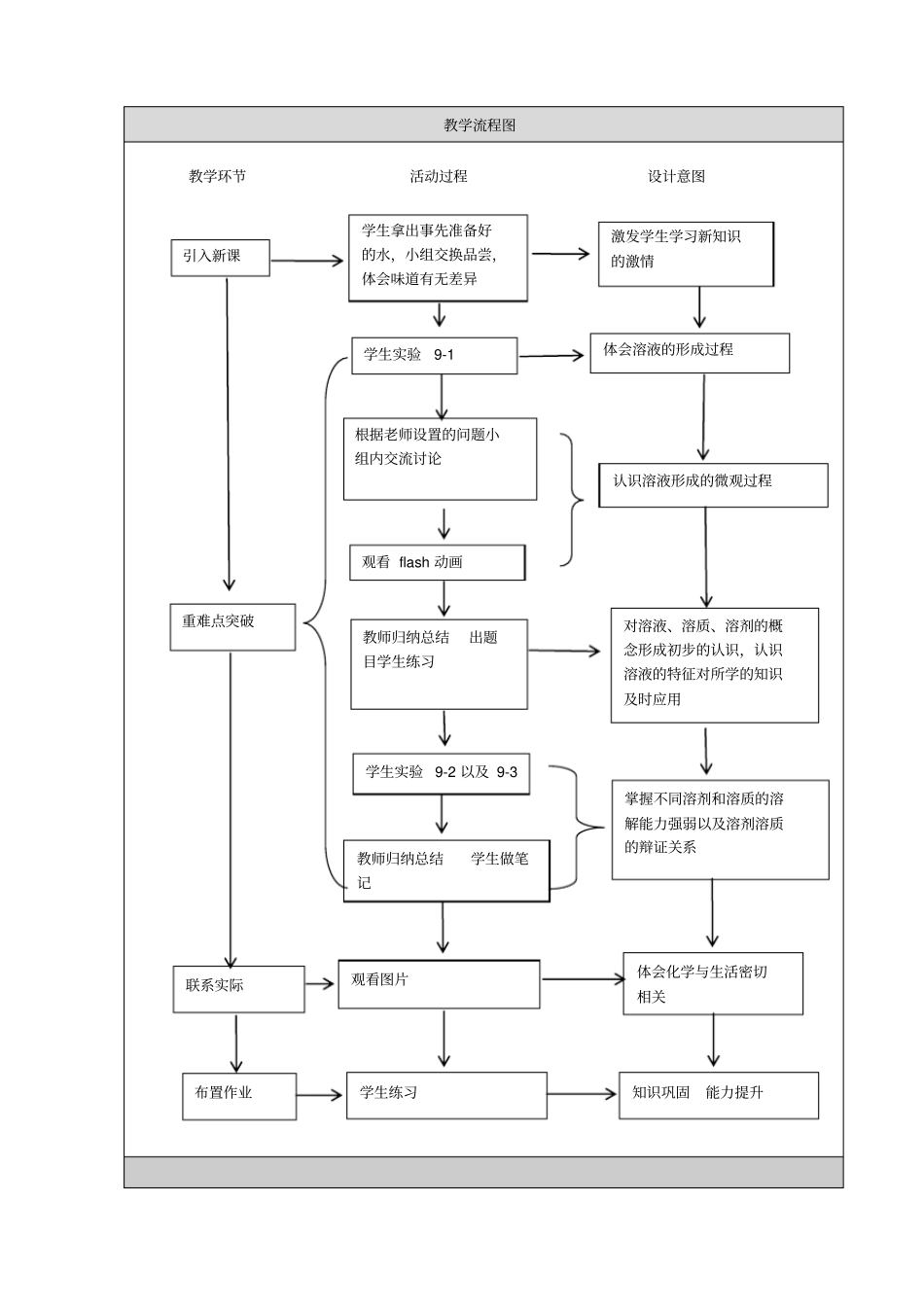 溶液的形成教学设计-_第3页