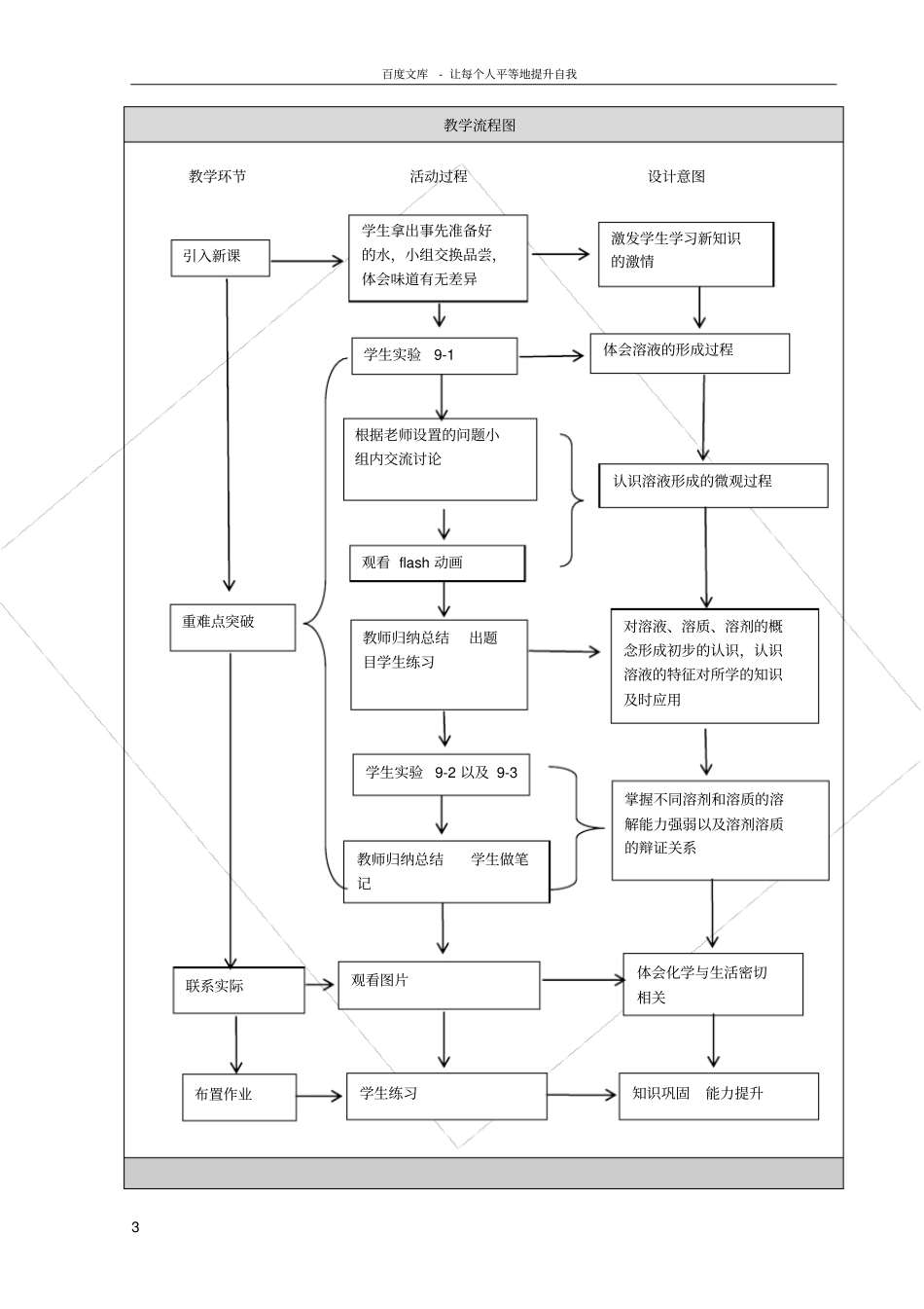 溶液的形成教学设计_第3页