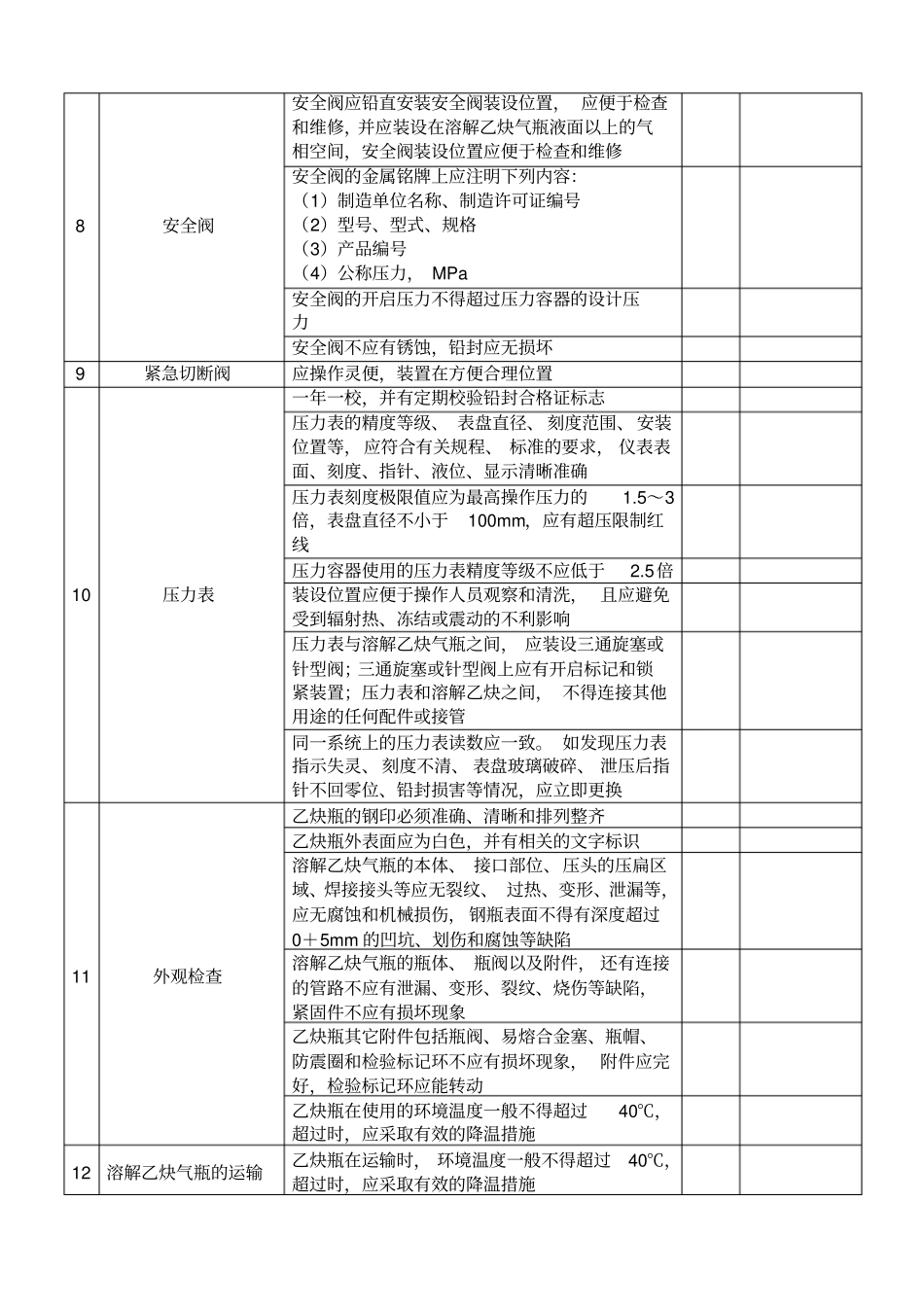 溶解乙炔气瓶安全检查表_第3页