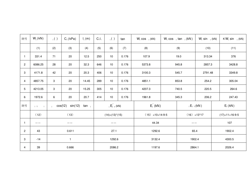 滑坡抗滑桩设计计算_第3页