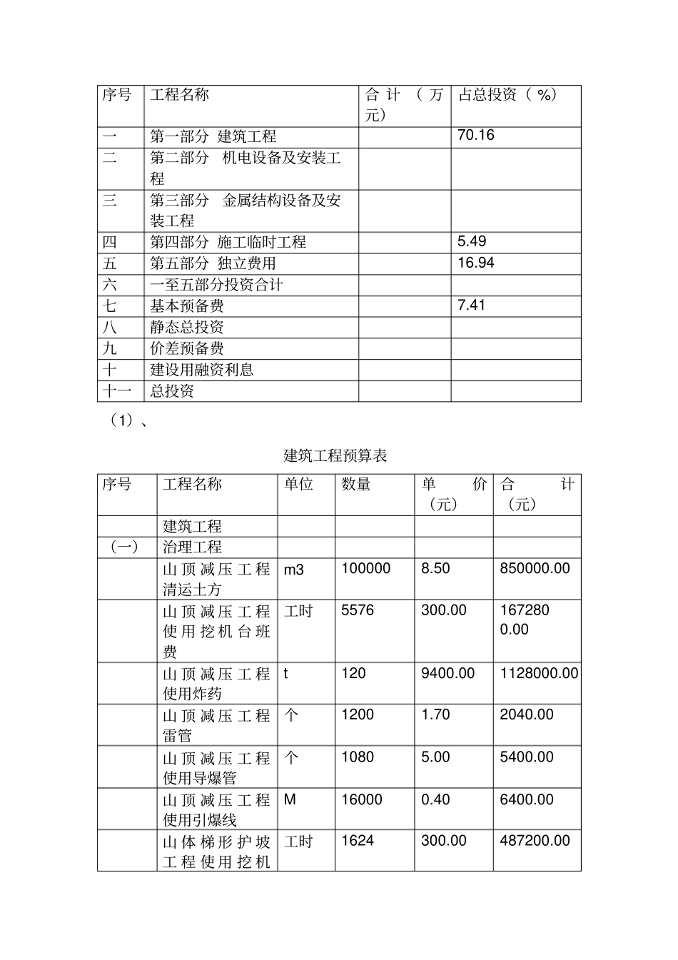 滑坡治理费用请示报告_第2页