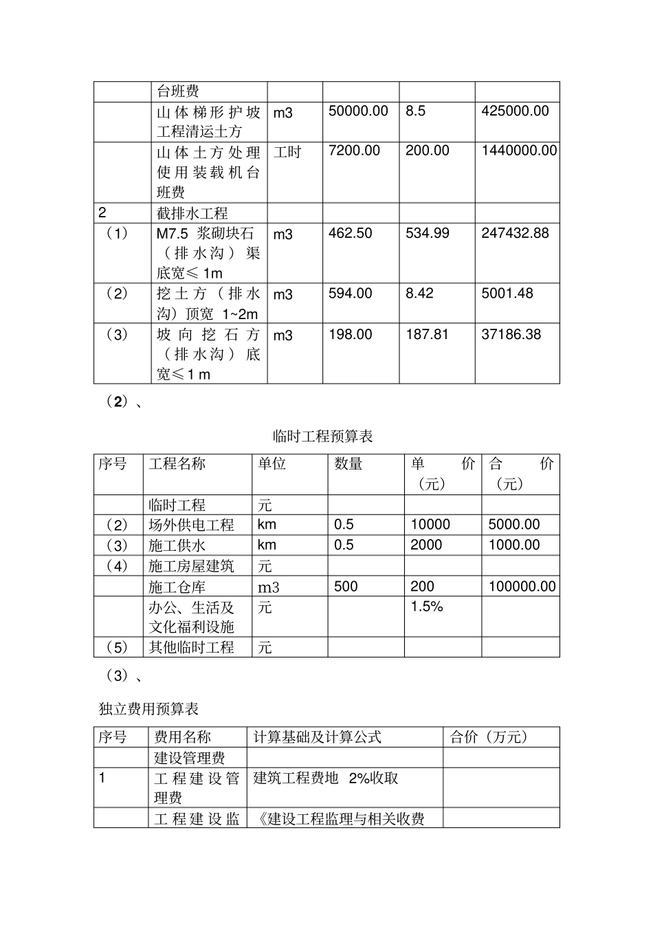 滑坡治理费用请示报告_第3页