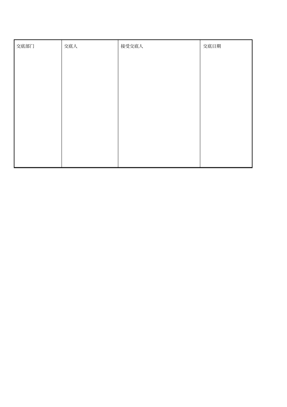 滑板作业安全交底_第2页