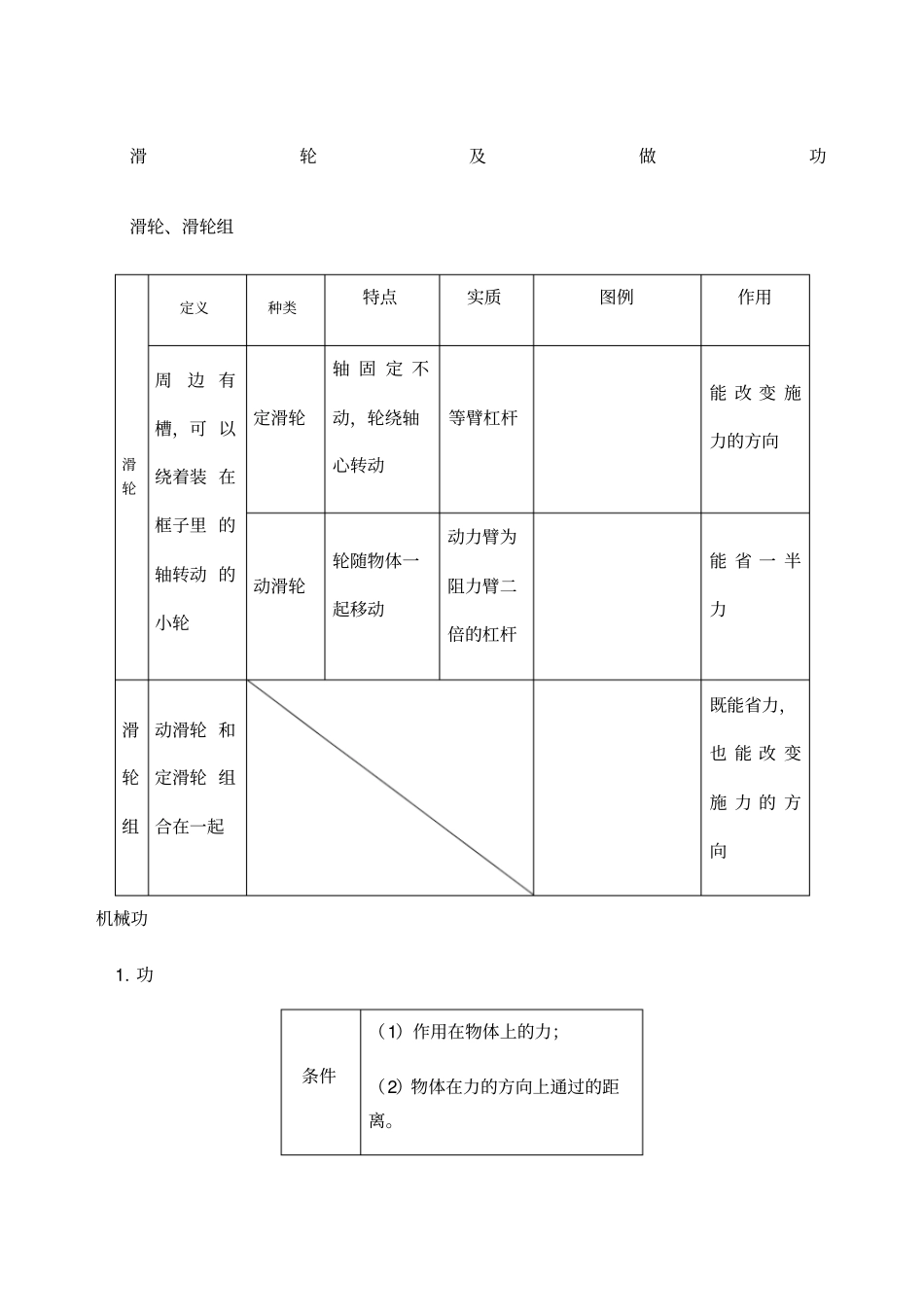 滑轮及做功知识点及习题含答案_第1页