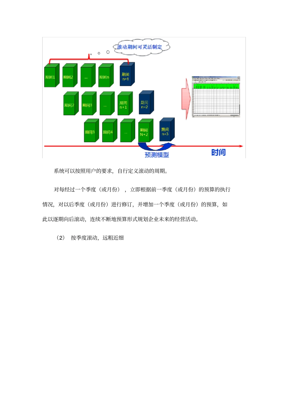 滚动预算法资料_第3页