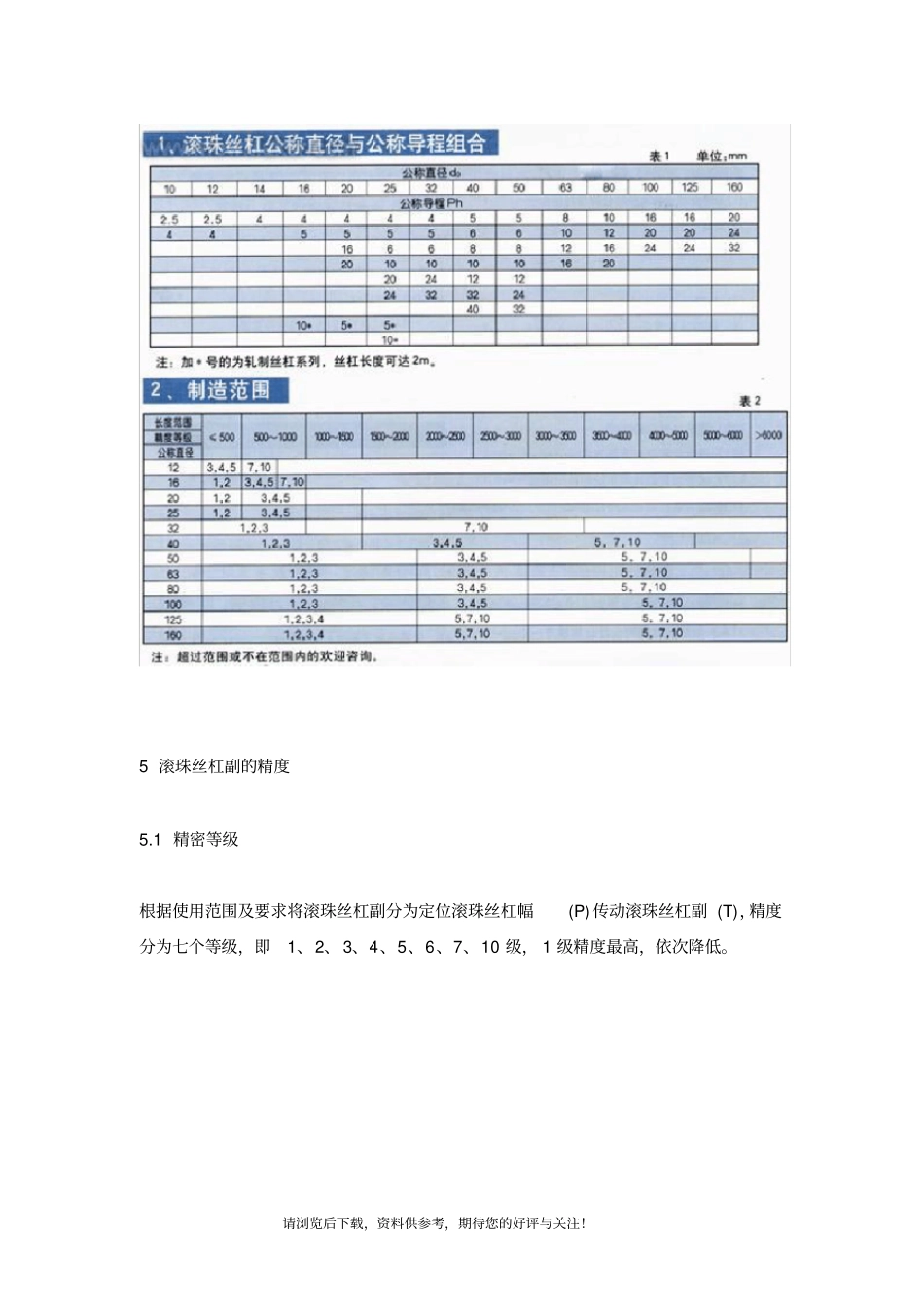 滚珠丝杠基础知识_第2页