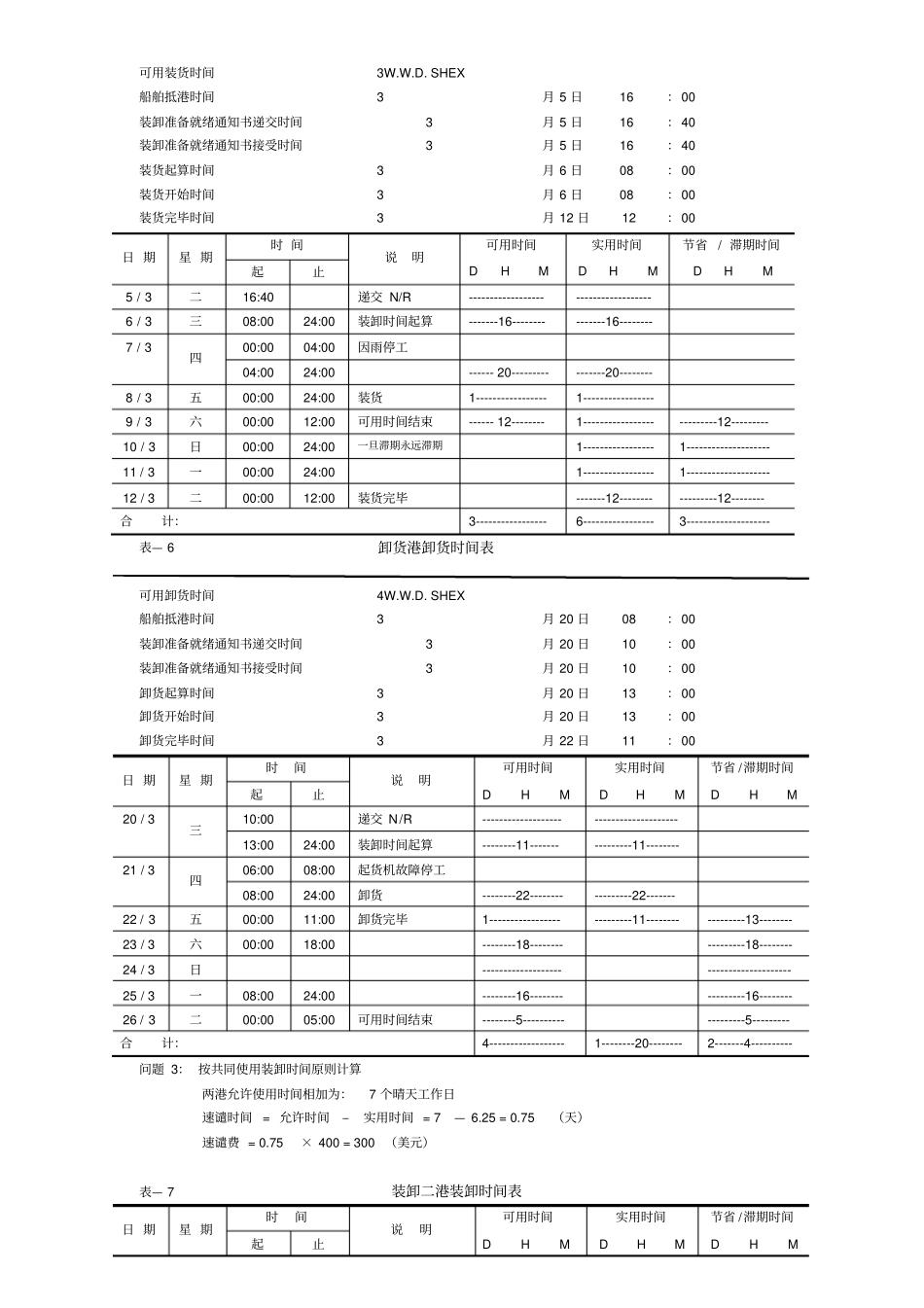 滞期费、速谴费计算_第3页