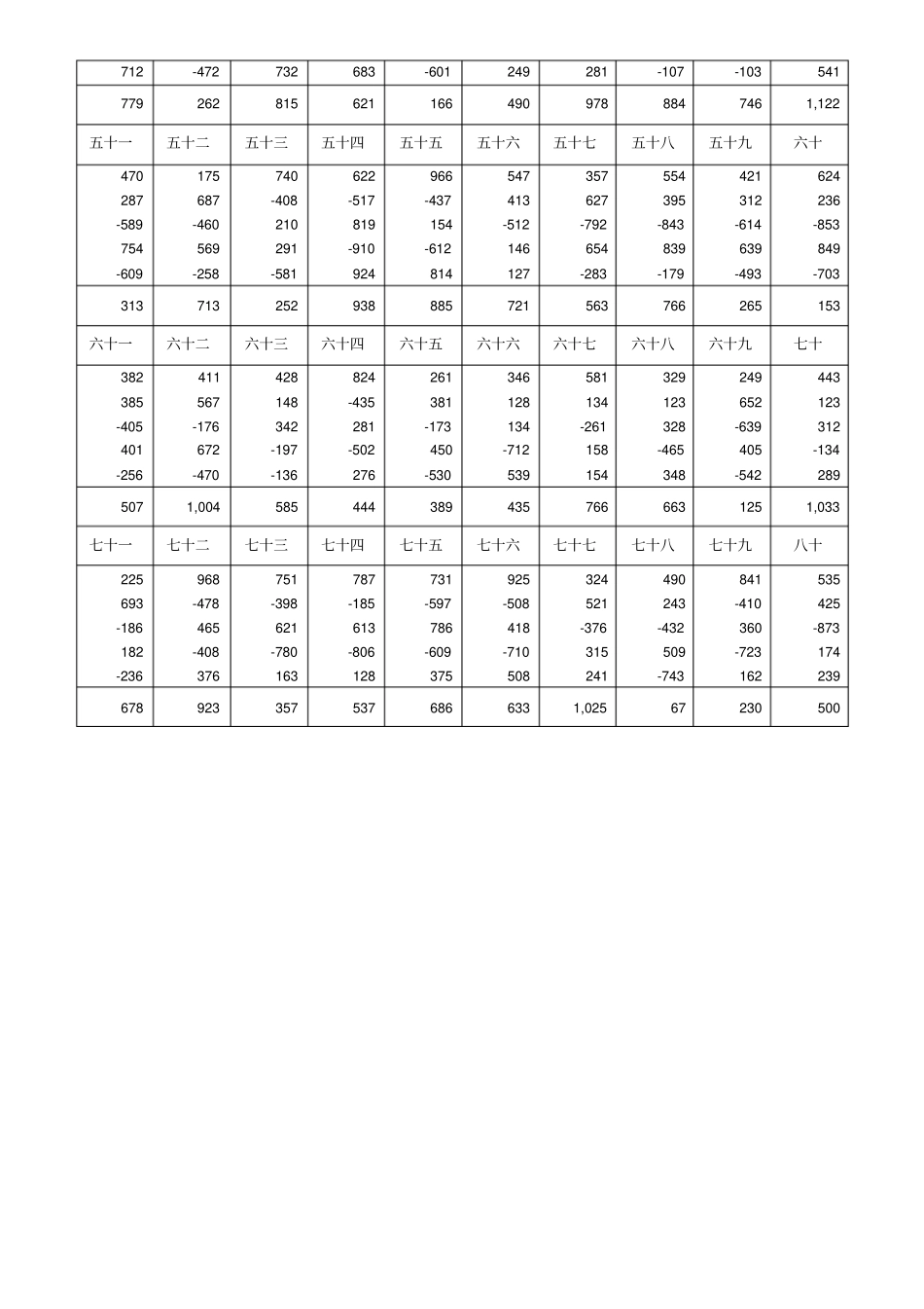 满五加破五减练习答案_第2页