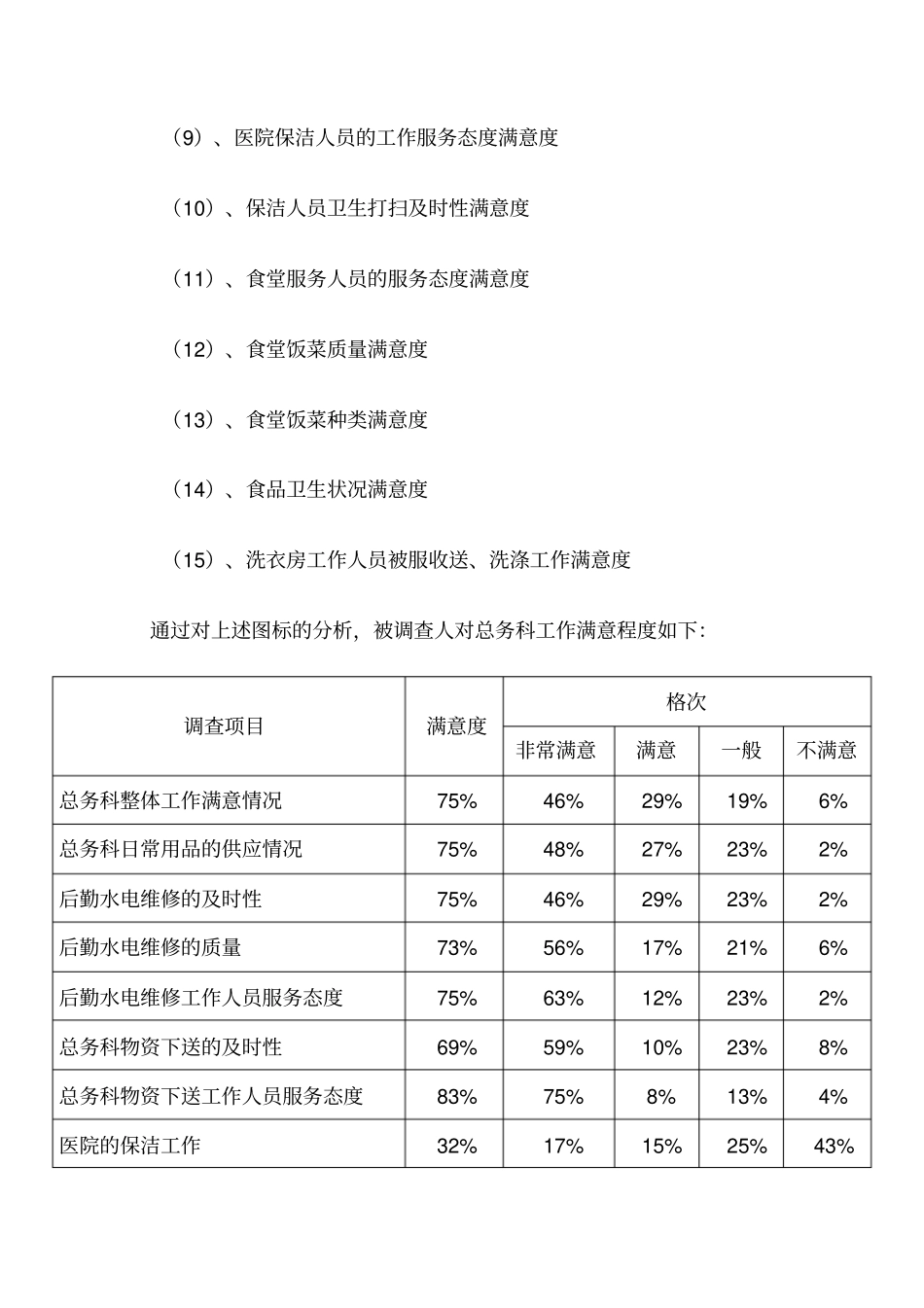 满意度调查分析报告_第2页
