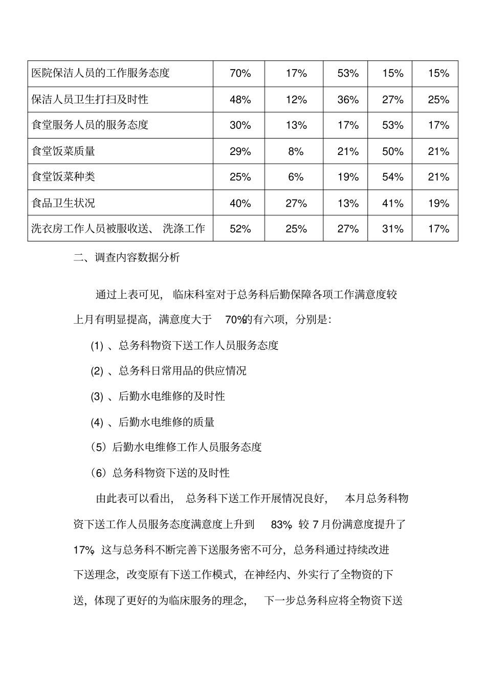 满意度调查分析报告_第3页