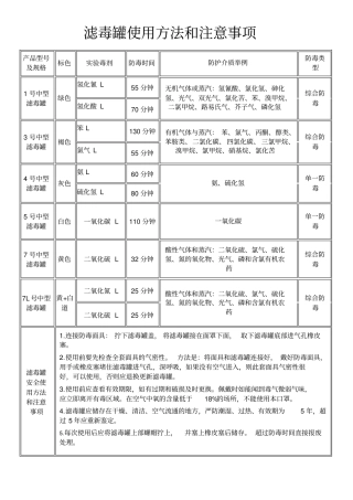 滤毒罐使用方法