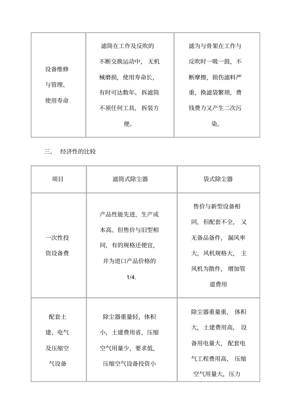 滤筒除尘器与布袋除尘器的区别_第3页