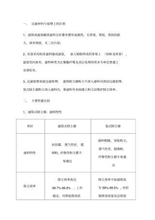 滤筒除尘器与布袋除尘器的区别