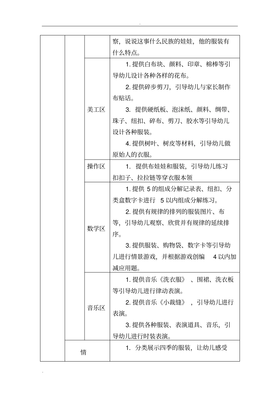 漂亮的服装主题材料_第3页
