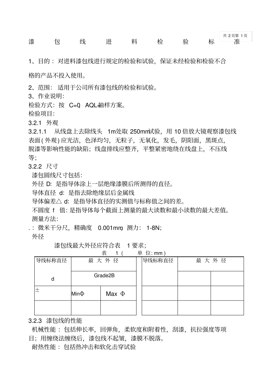 漆包线进料检验标准_第1页