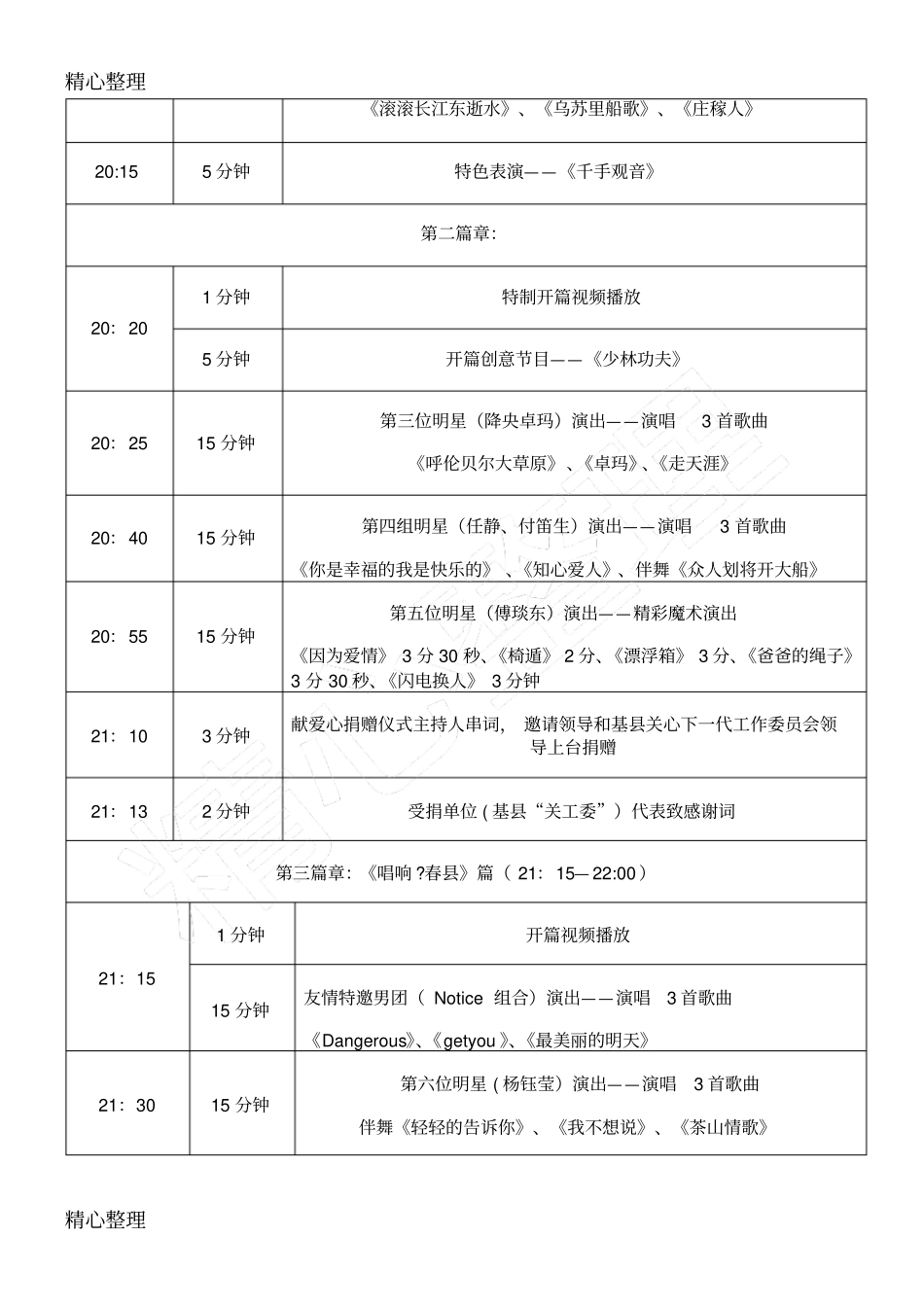 演出活动规程表_第2页