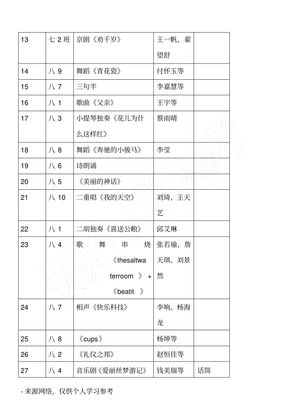 演出节目单及主持词_第2页