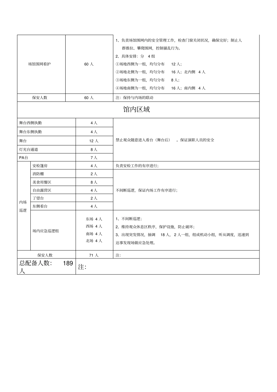 演唱会安保工作方案_第2页