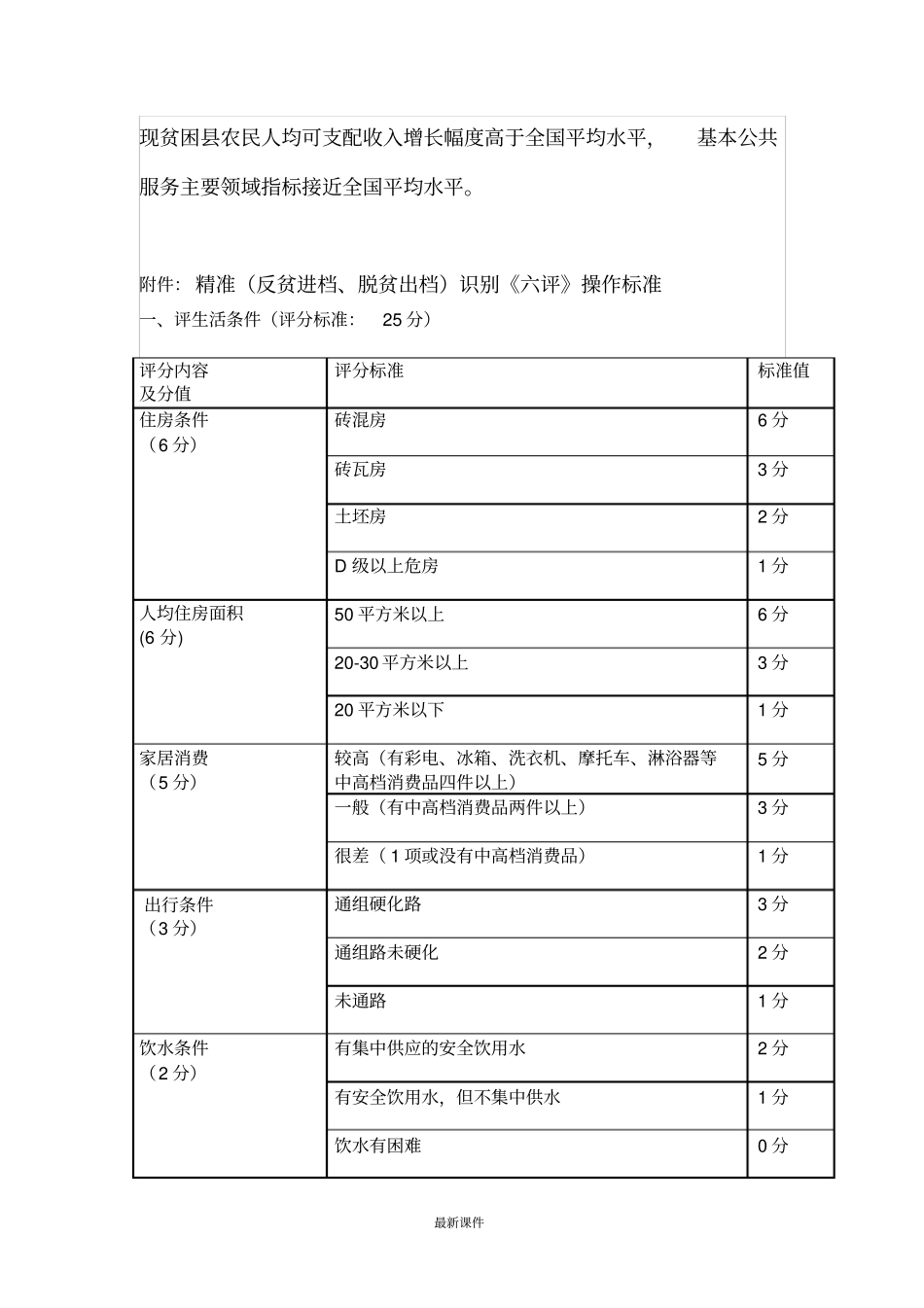 演示版精准脱贫标准x_第3页