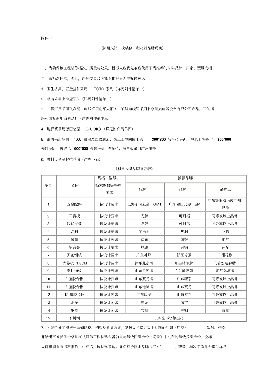 漳州宾馆二次装修工程材料品牌说明简介_第1页