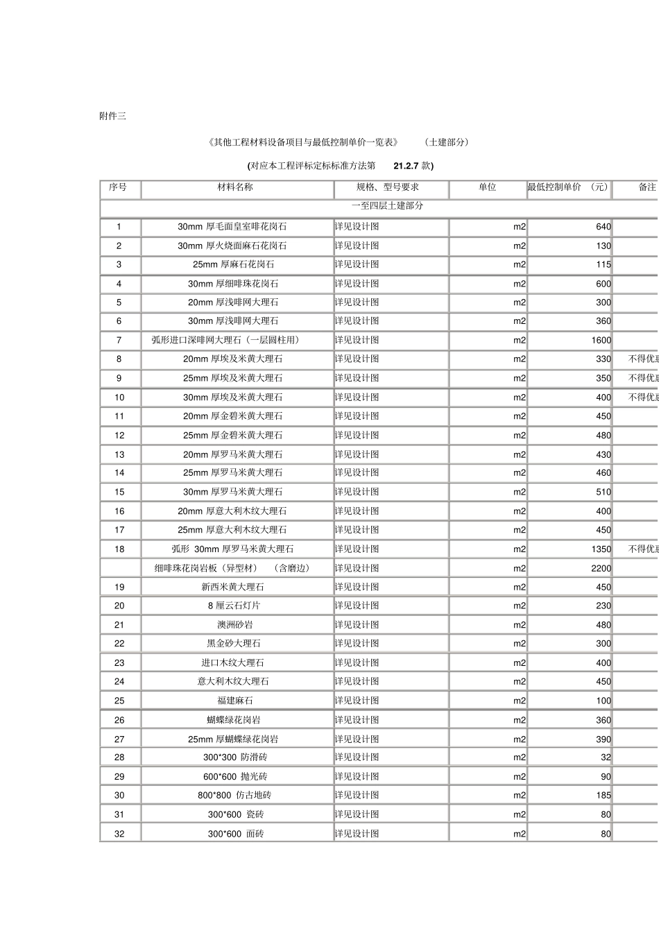 漳州宾馆二次装修工程材料品牌说明简介_第3页