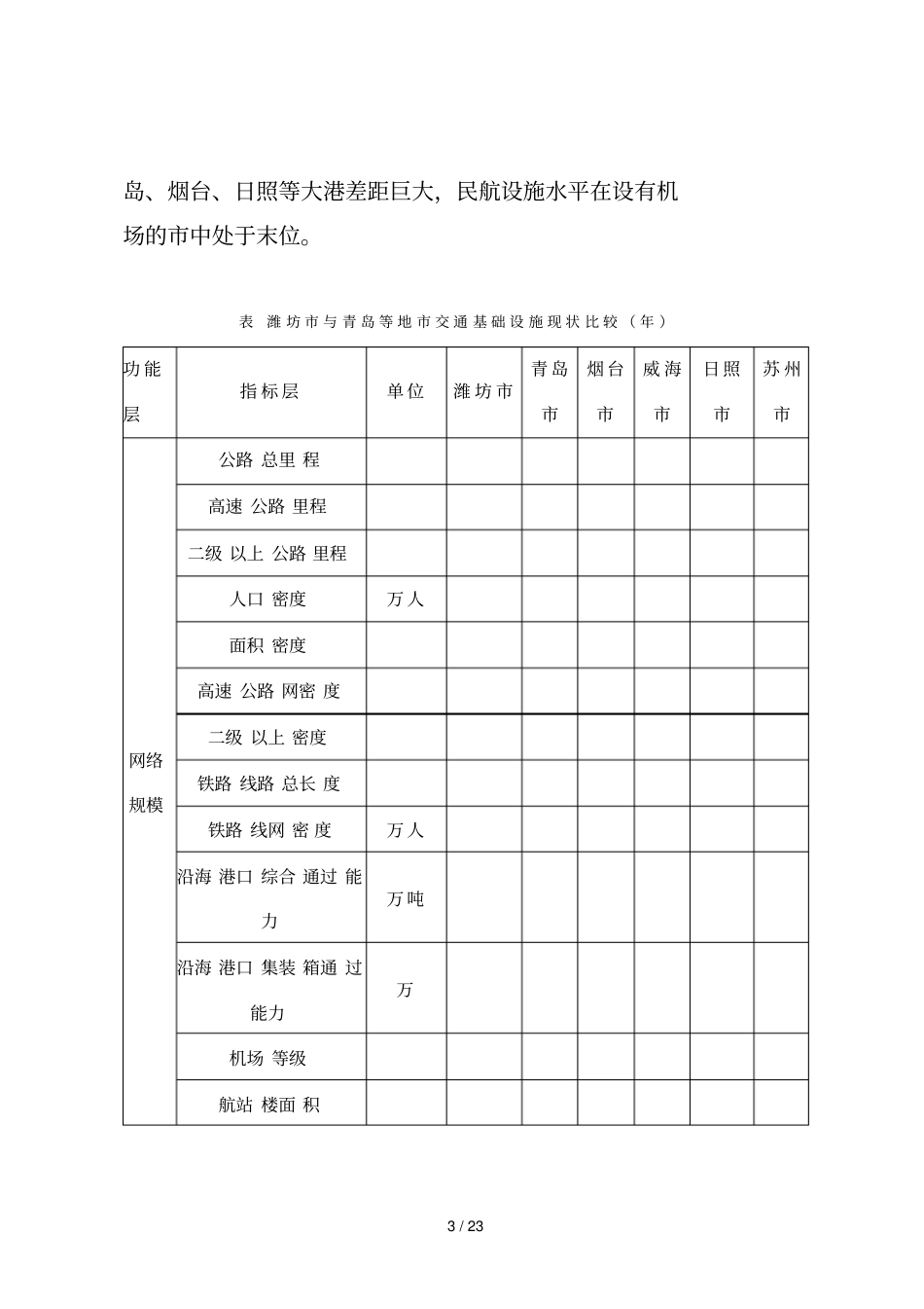 潍坊交通运输十三五发展规划_第3页