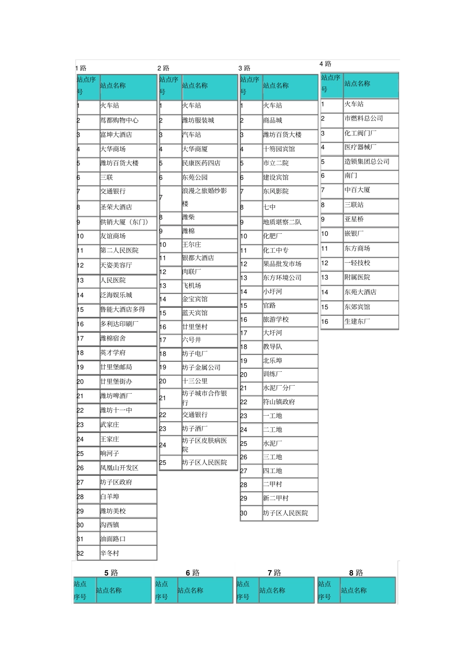 潍坊公交车线路查询_第1页