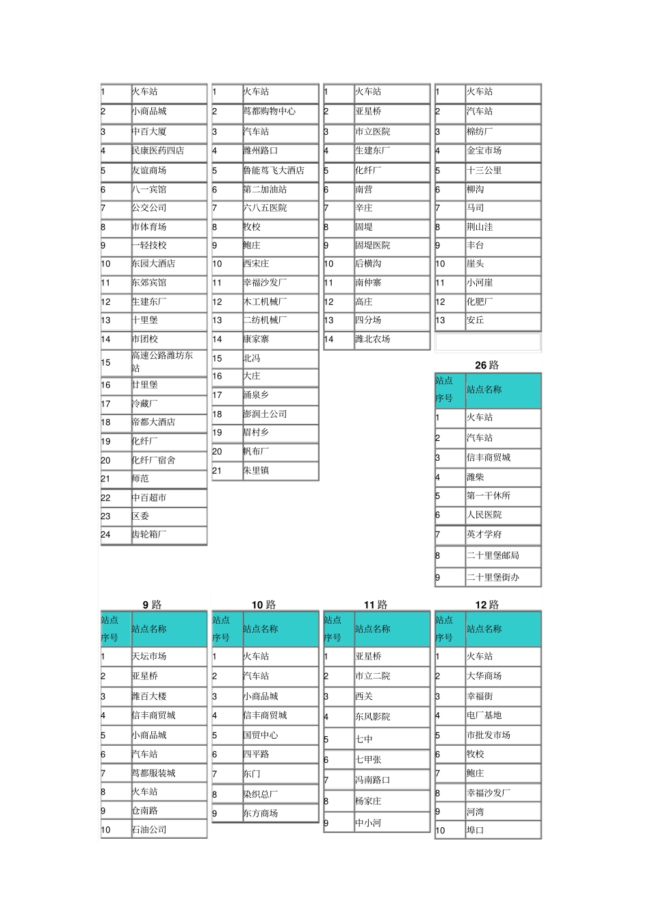 潍坊公交车线路查询_第2页
